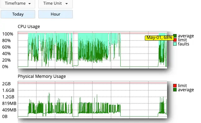 How I Solved Excessive Bandwidth Consumption from Bad Bots on a WooCommerce Site