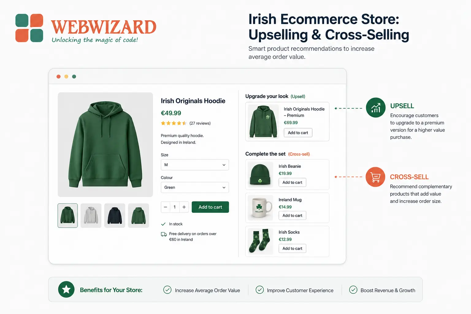 Irish ecommerce store product page showing upselling and cross-selling product recommendations to increase average order value
